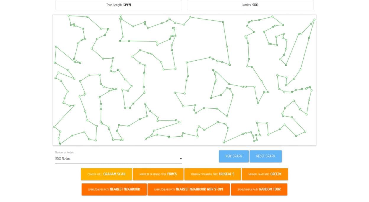 Nearest Neighbour with 2-Opt