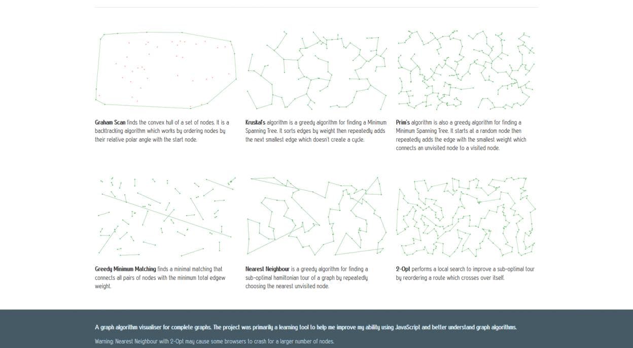 Algorithm information