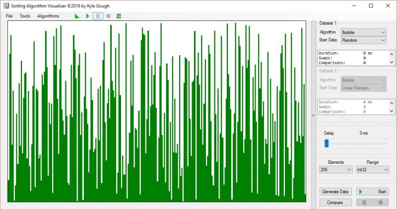 Unsorted Random Data