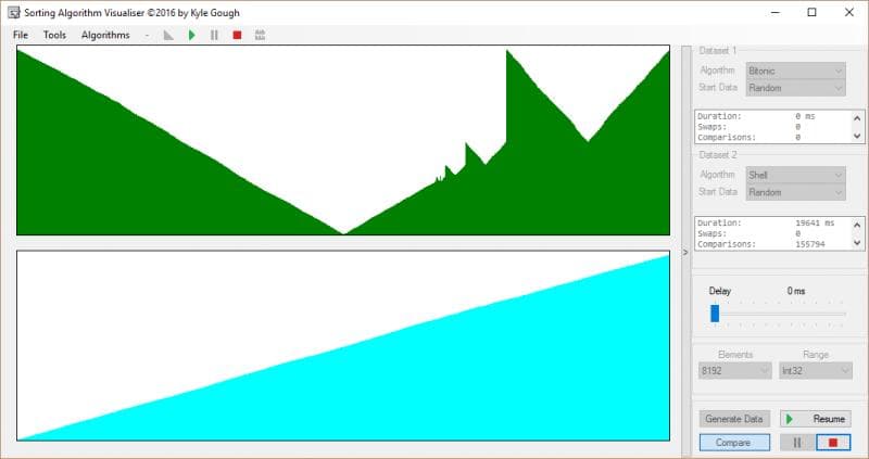 Bitonic sort and sorted dataset