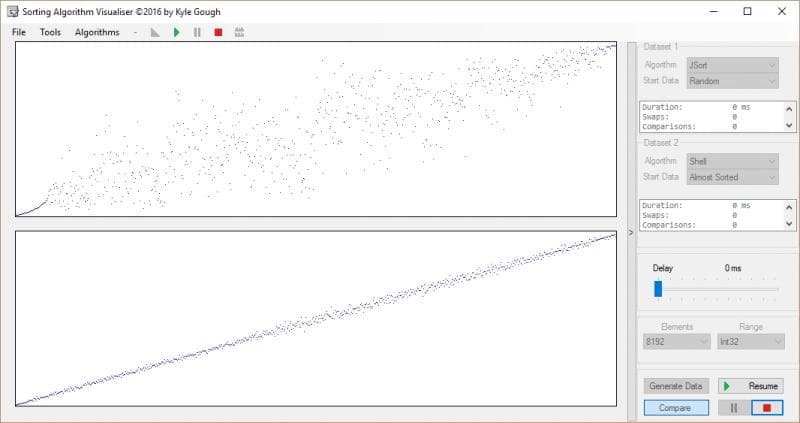 Dataset visualised as points