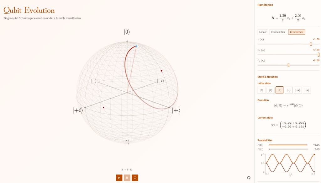 Qubit Evolution visualiser